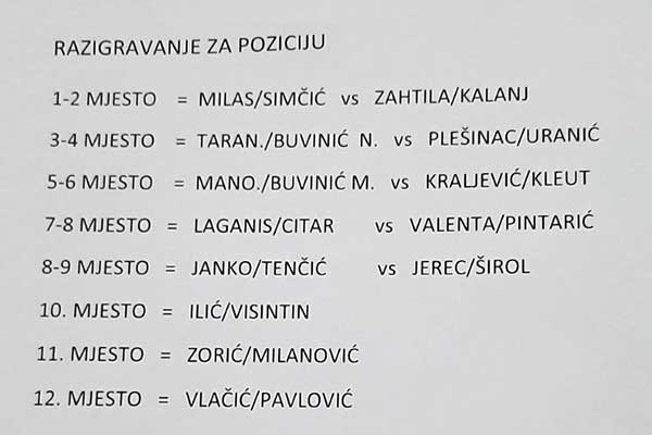 Muška liga parova 2022.
